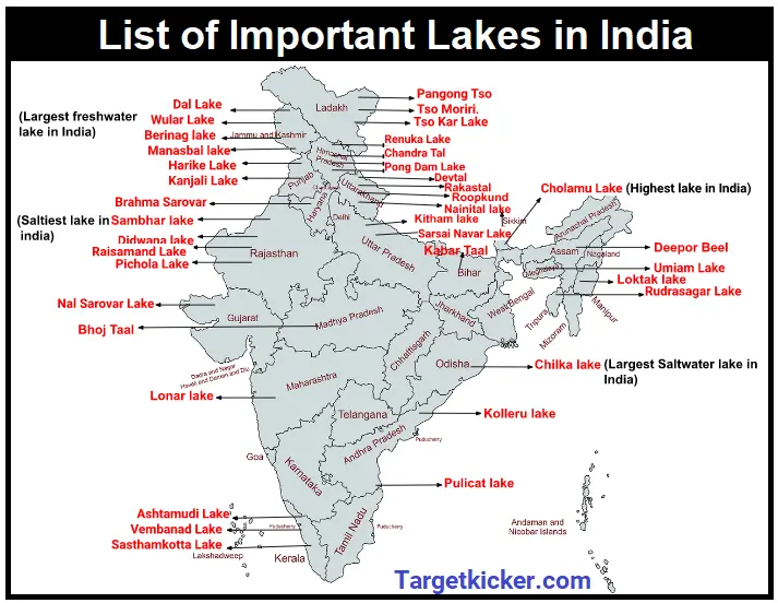 Important Lakes in India